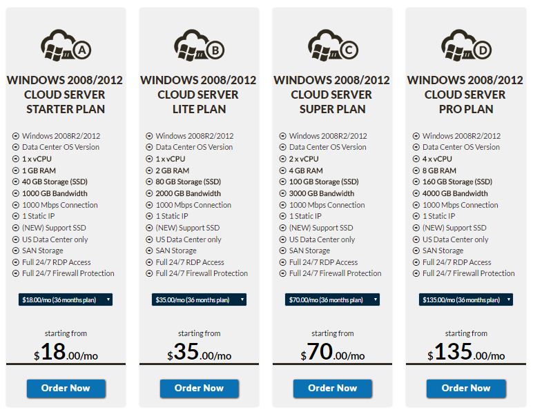 Best and Cheap Windows Dedicated Cloud Server Only $18.00