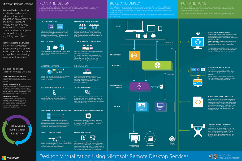 The Best India Windows Server 2016 Web Hosting Provider Discount Images, Photos, Reviews