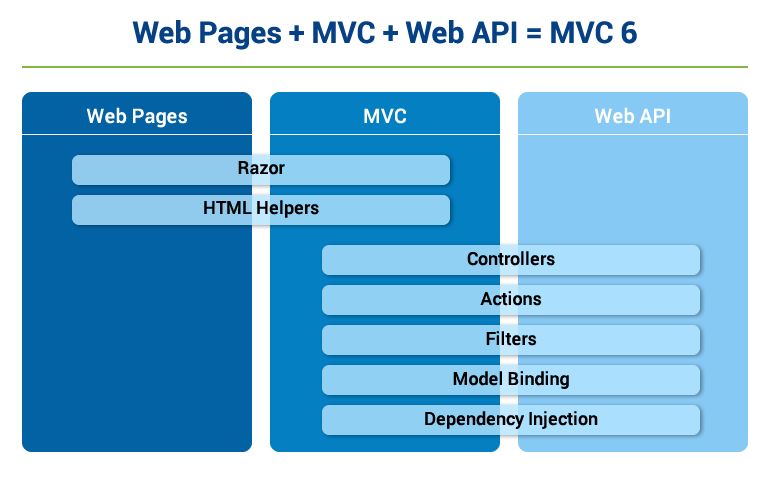 Securing Asp Net Core Mvc App Add Roles Part Dev Community Vrogue